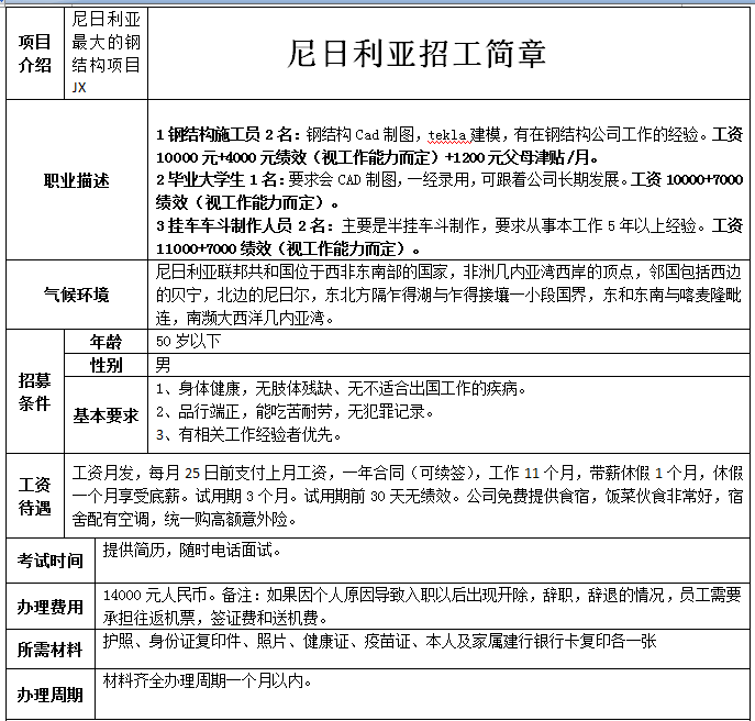 尼日利亞施工員/大學(xué)生/車斗制作工簡(jiǎn)章