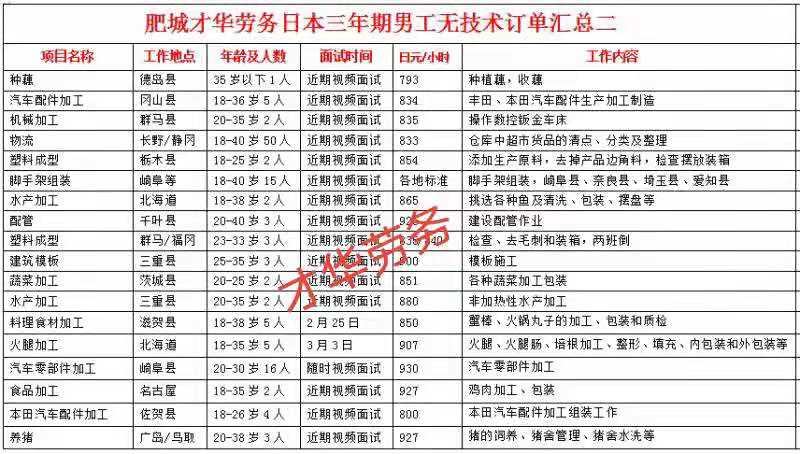 日本項目近期招生明細