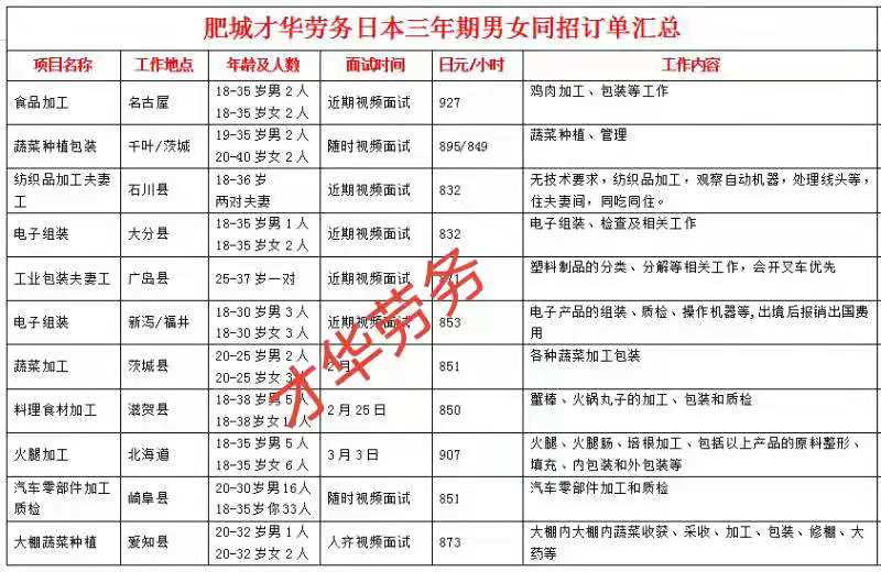 日本項目近期招生明細