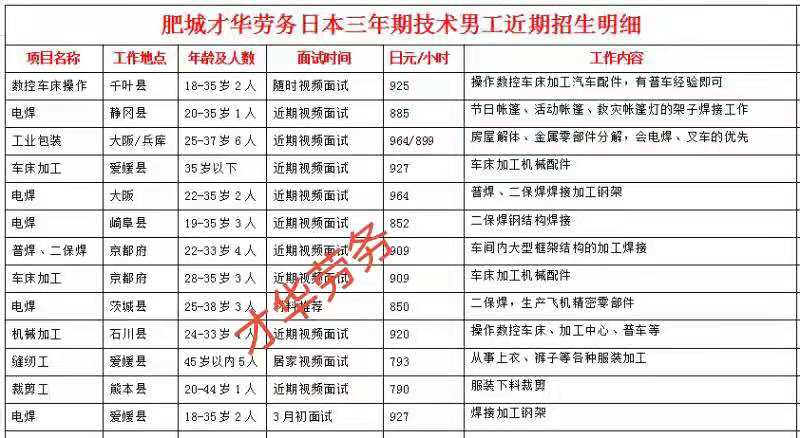 日本項目近期招生明細