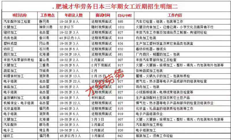 日本項目近期招生明細