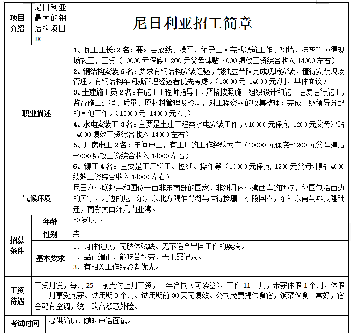 尼日利亞技術(shù)工招工簡章