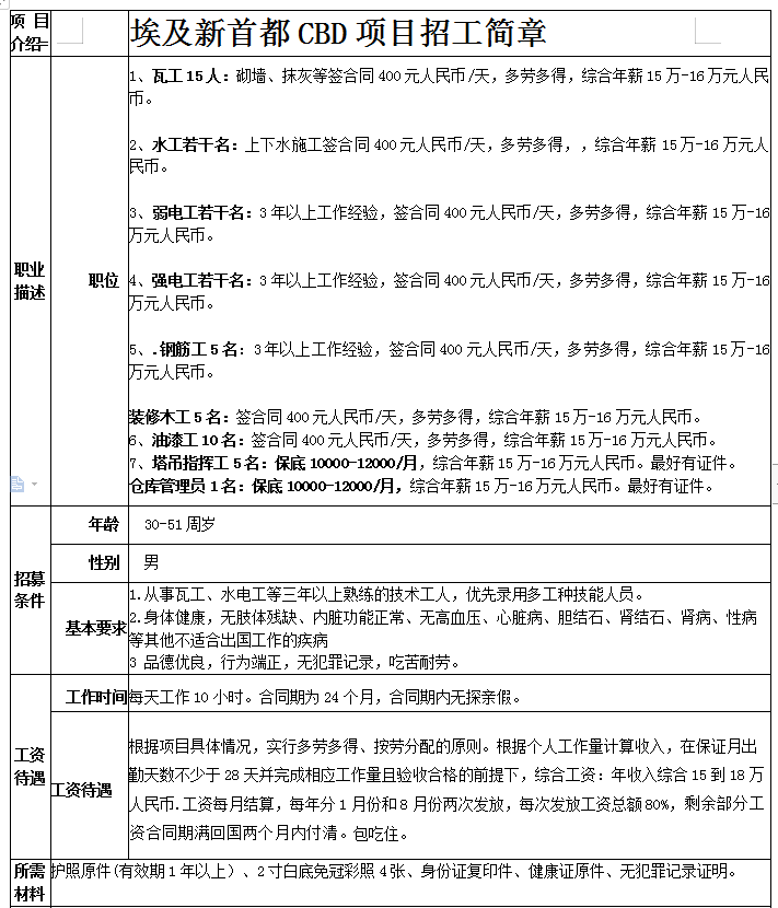 埃及新首都招工簡(jiǎn)章