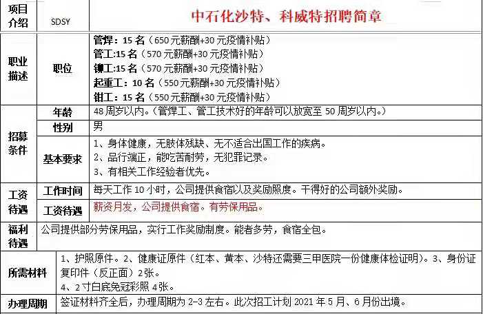 中石化沙特、科威特招工簡(jiǎn)章