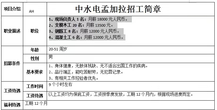 中水電孟加拉建筑工簡章