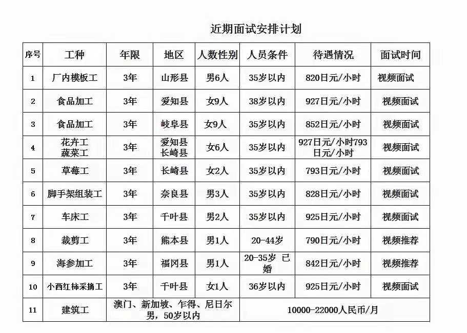 日本部分訂單一